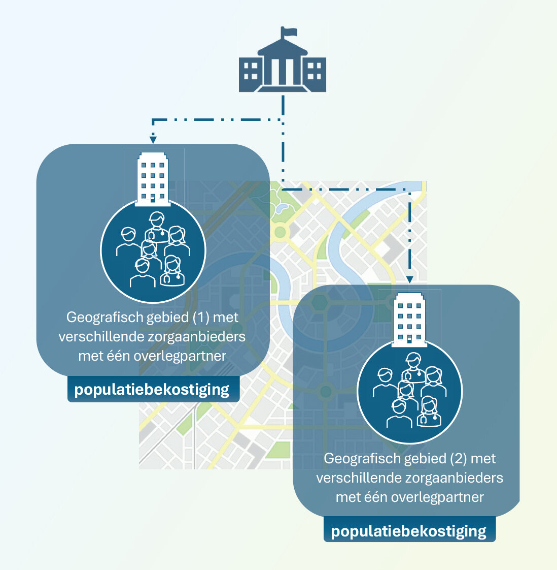 illustratie met voorbeelden van populatiebekostiging