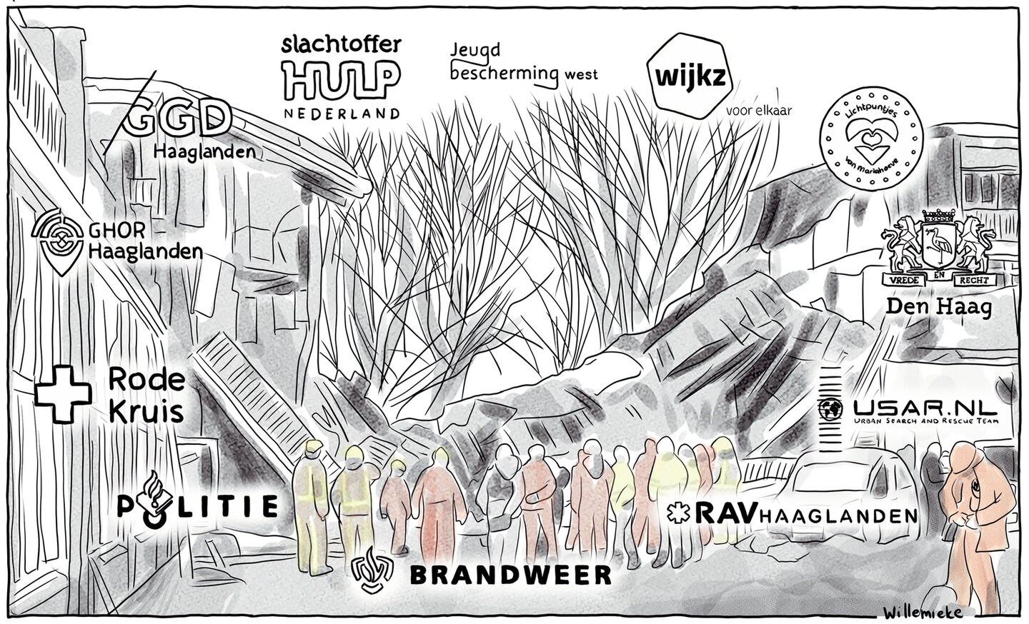 illustratie van de betrokken hulpverleningsorganisaties: Slachtofferhulp Nederland, Rode Kruis, brandweer en politie, Jeugdbescherming, GGD Haaglanden, gemeente Den Haag, Wijkz, Lichtpuntjes, GHOR Haaglanden, RAV Haaglanden en USAR.nl