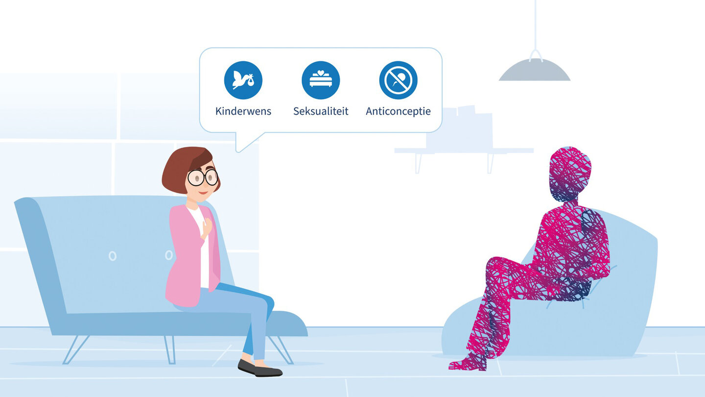 Deze illustratie toont de 3 gespreksonderwerpen die tijdens een kinderwensgesprek aan bod komen, te weten kinderwens, seksualiteit en anticonceptie.